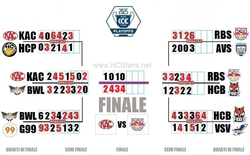 F Game4 11042025