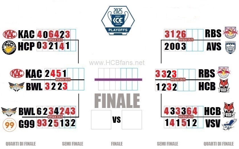 SF Game4 25032025