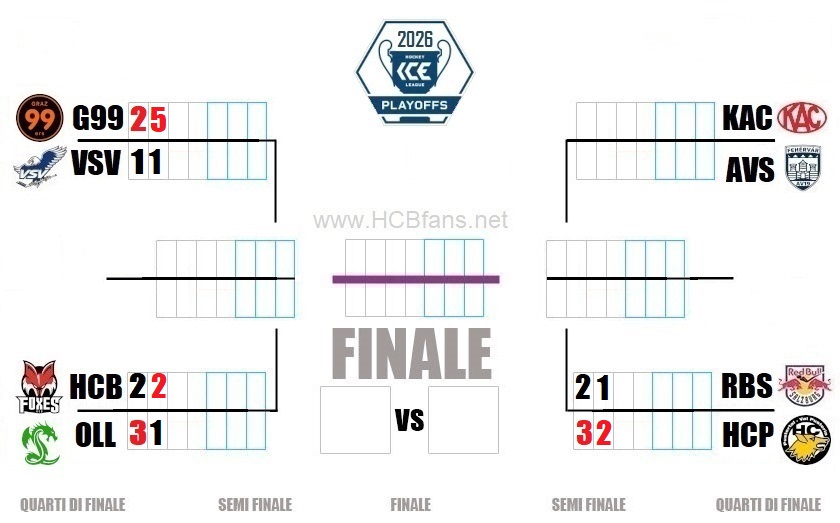 Tab PO ICE 2026 QF Game 2