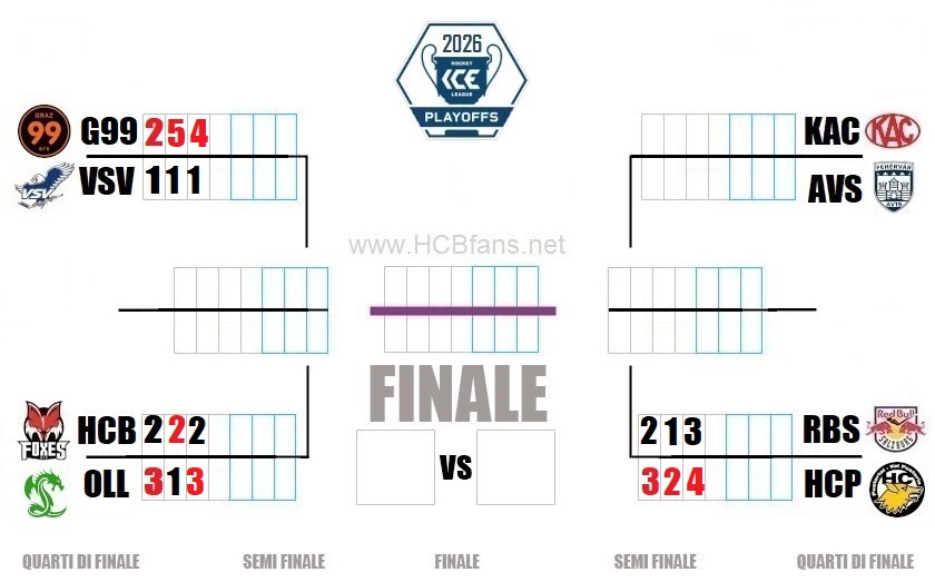 Tab PO ICE 2026 QF Game 3