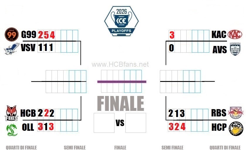 Tab PO ICE 2026 QF Game 3 bis