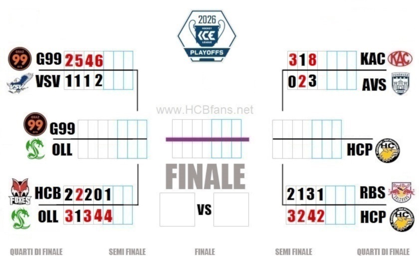 Tab PO ICE 2026 QF Game 5