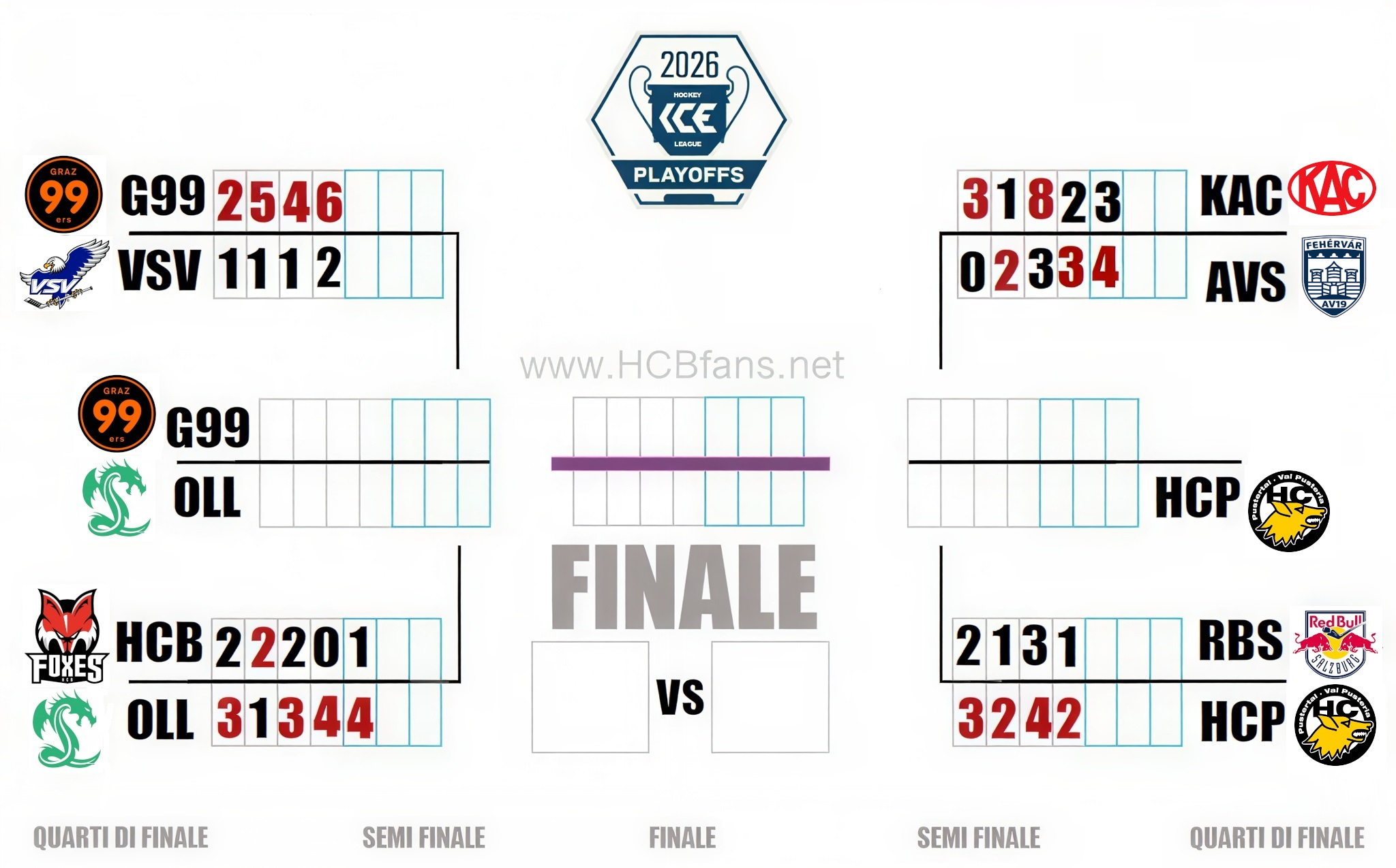 Tab PO ICE 2026 QF Game 7