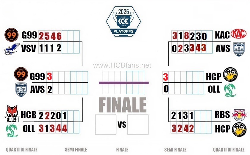 Tab PO ICE 2026 SF 1