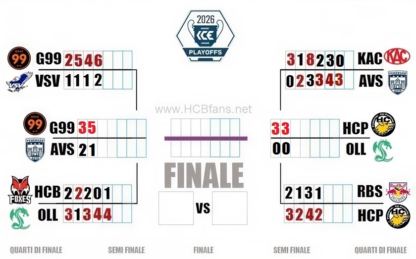 Tab PO ICE 2026 SF 2