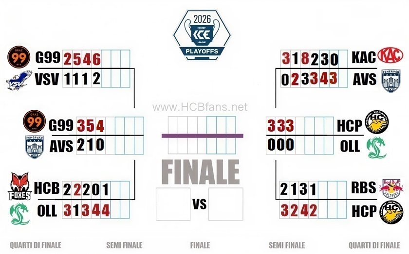 Tab PO ICE 2026 SF 3