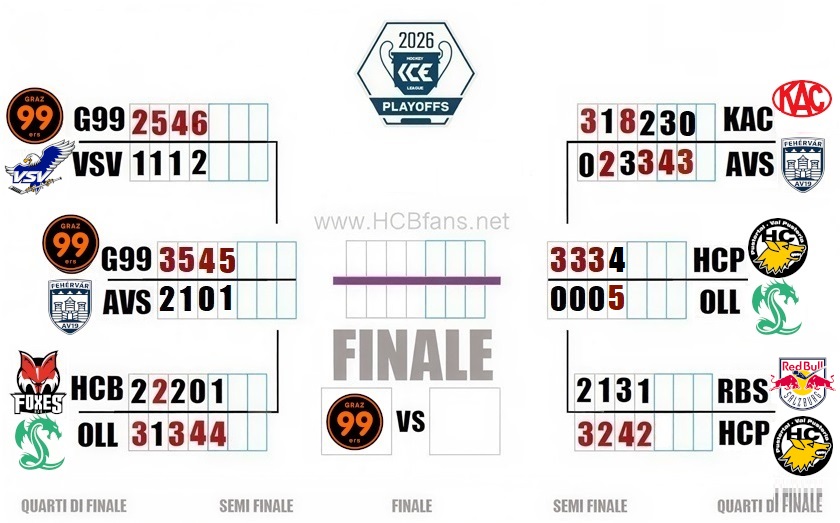 Tab PO ICE 2026 SF 4