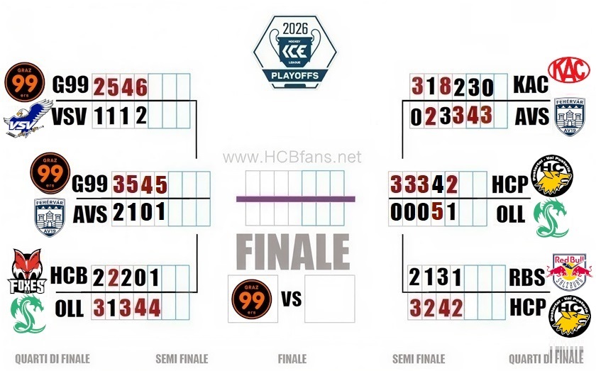 Tab PO ICE 2026 SF 4