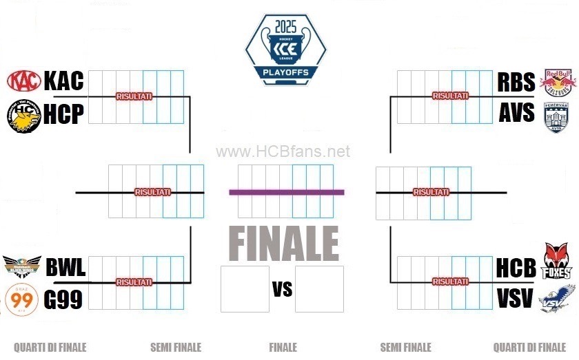 Tabellone QF