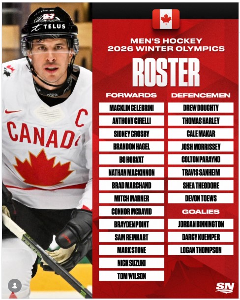 Canada roster